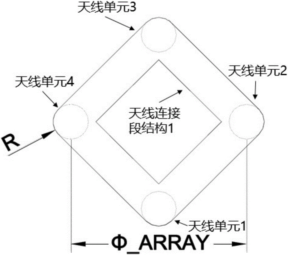 用于电小间距测向的四单元互连对称振子圆环天线阵列的制作方法与工艺