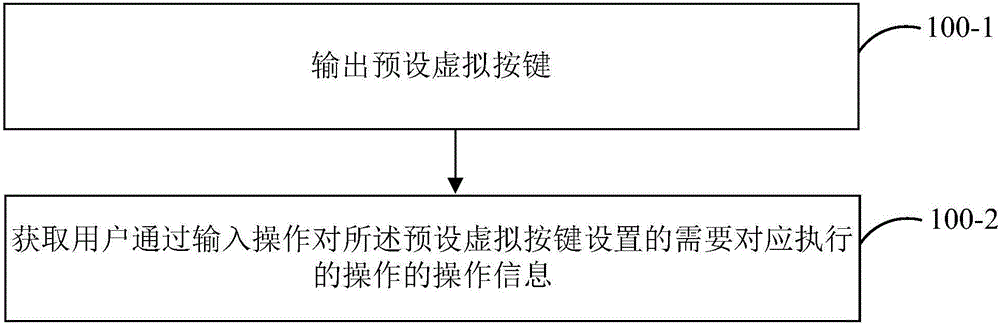 信号转换方法及装置与流程