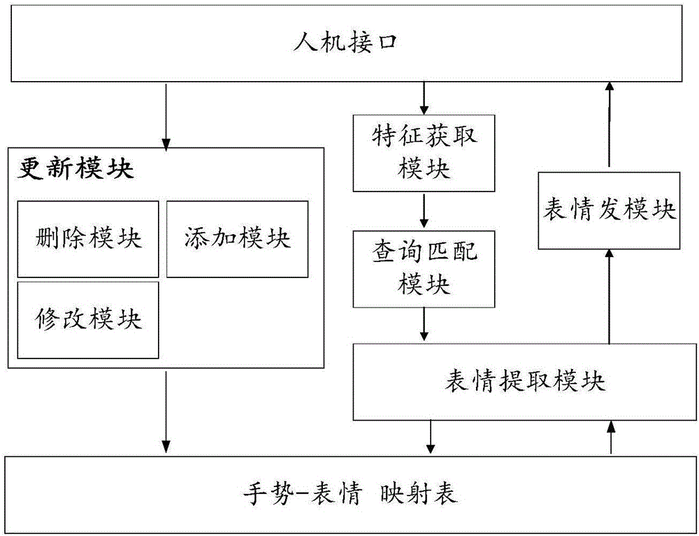 一种快捷发送信息的方法、装置及终端与流程