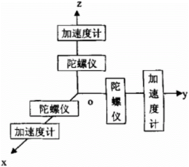 一種利用手勢(shì)控制穿戴設(shè)備撥號(hào)的方法及系統(tǒng)與流程