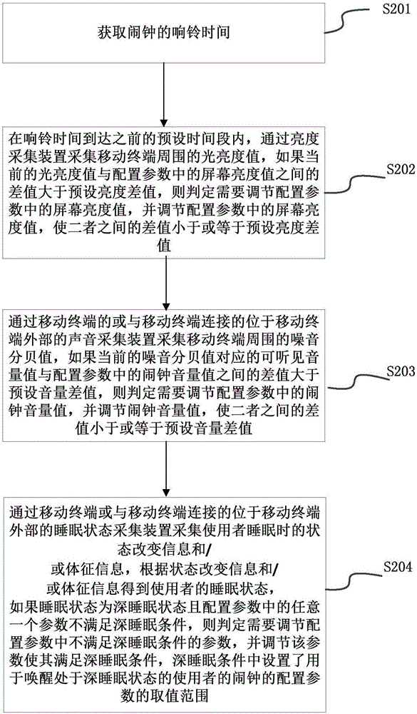 闹钟的控制方法和装置与流程