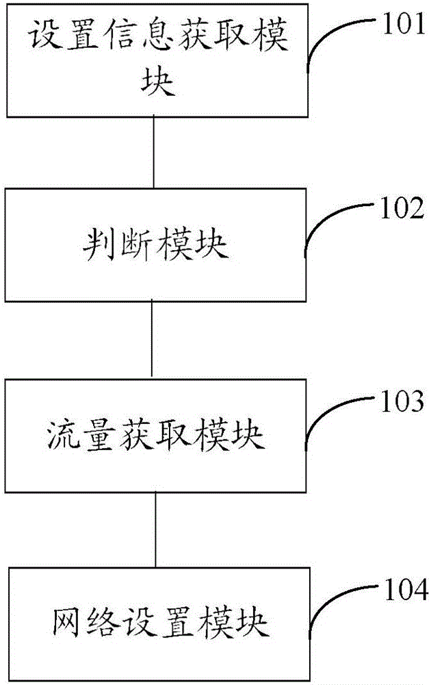 一種基于通話中的雙卡網(wǎng)絡(luò)切換方法、裝置及移動(dòng)終端與流程