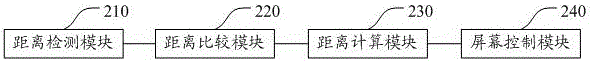 一種加快移動(dòng)終端接近傳感器響應(yīng)速度的方法及系統(tǒng)與流程