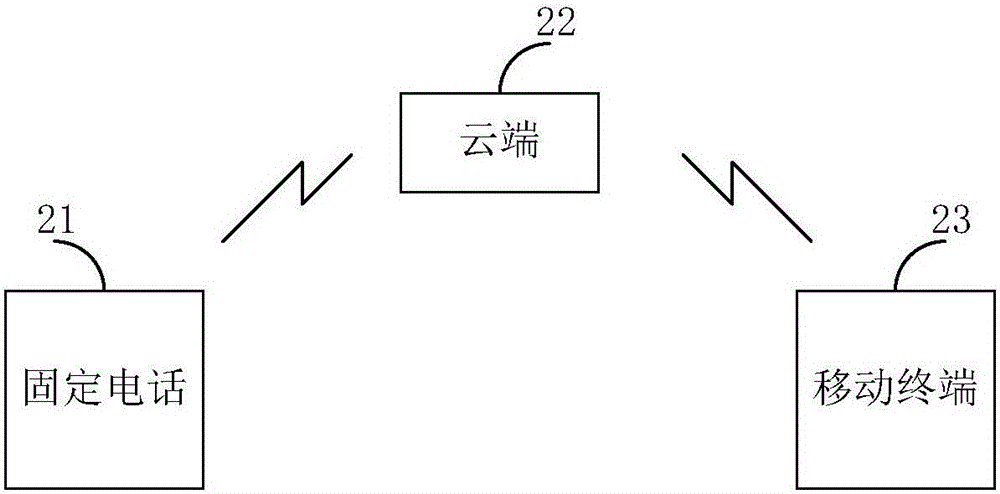 拨打电话号码的方法和装置及固定电话和移动终端与流程