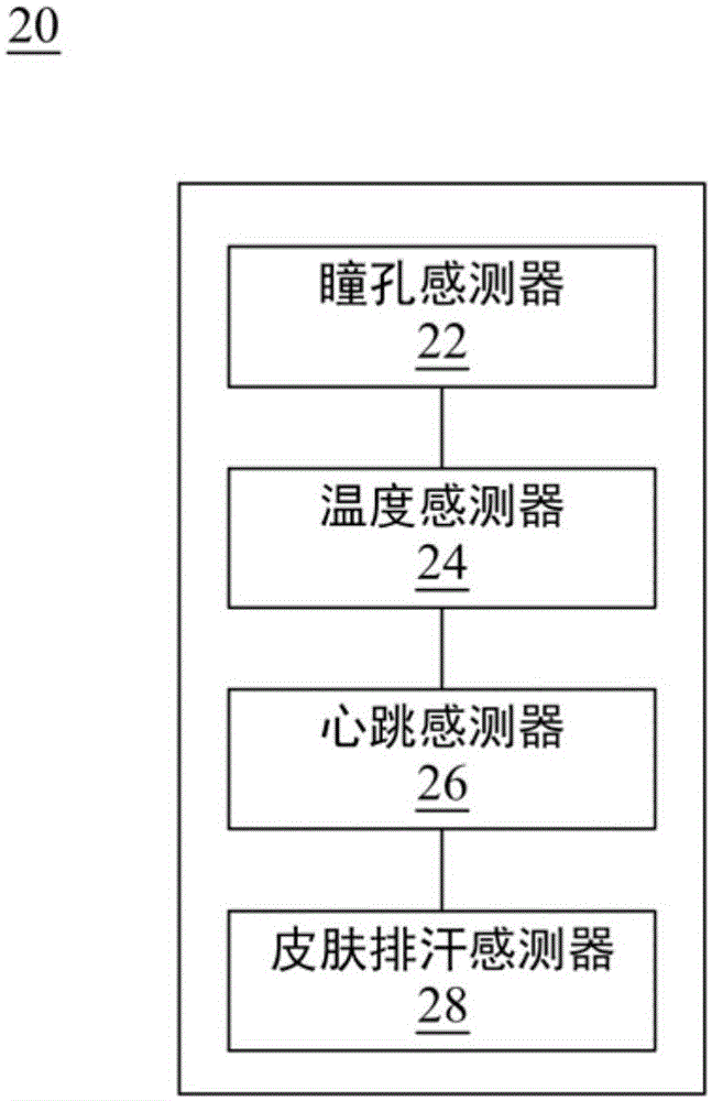 影音管理方法及其系統(tǒng)與流程