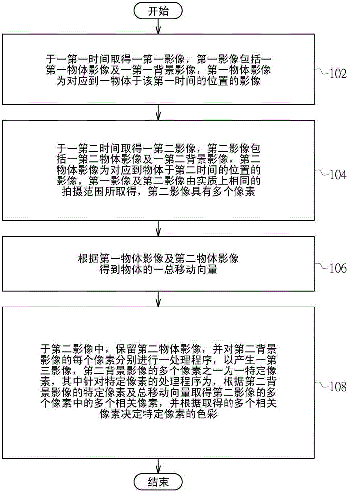 電子裝置及影像處理方法與流程