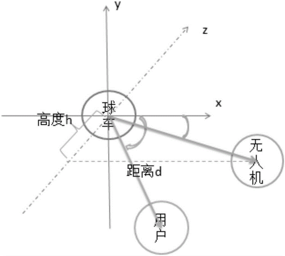 一種控制無(wú)人機(jī)拍攝的方法、裝置和可穿戴設(shè)備與流程