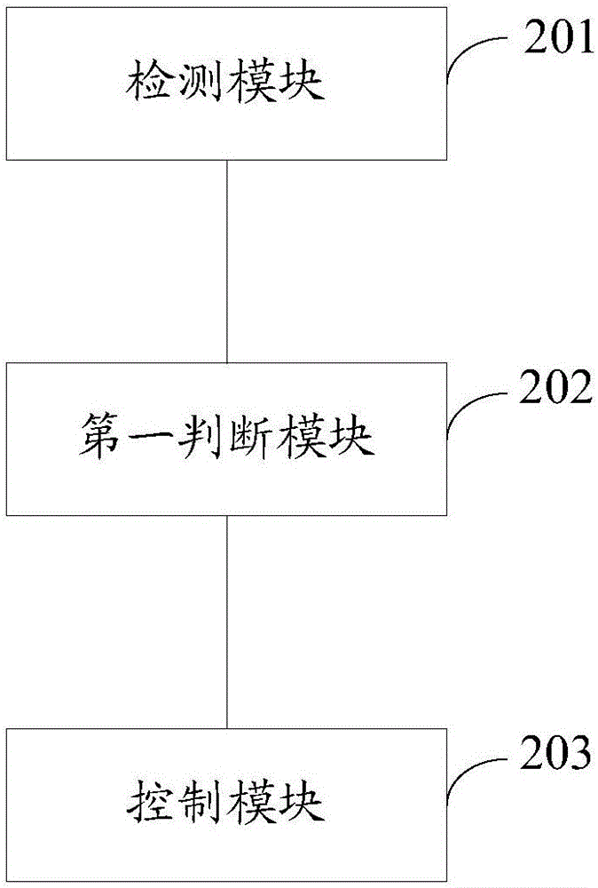 移動(dòng)終端的控制方法、裝置和移動(dòng)終端與流程