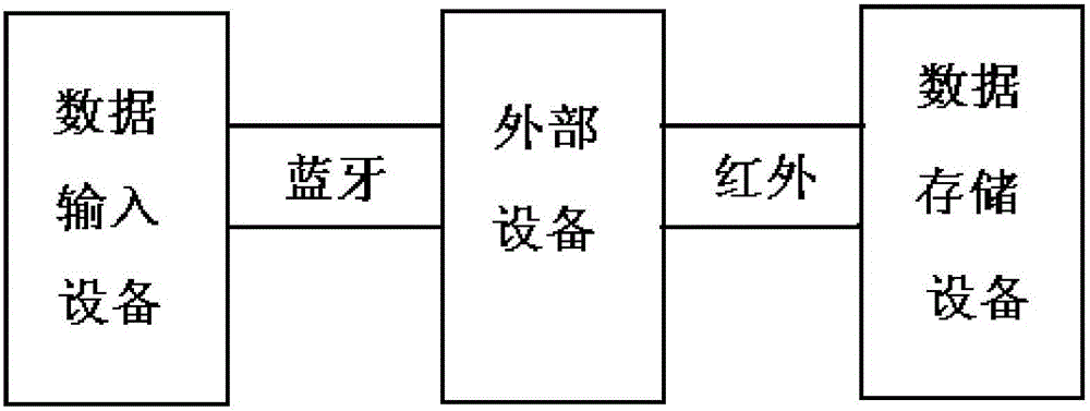 二維碼數(shù)據(jù)存儲系統(tǒng)的制作方法與工藝