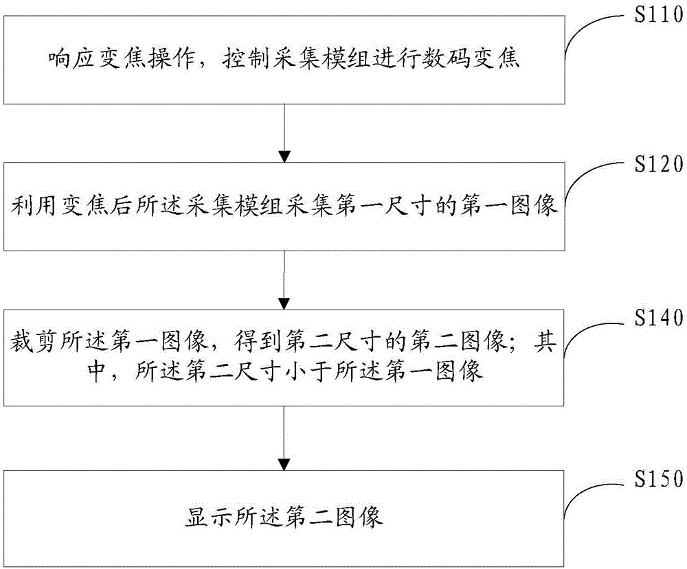 图像处理装置及方法与流程