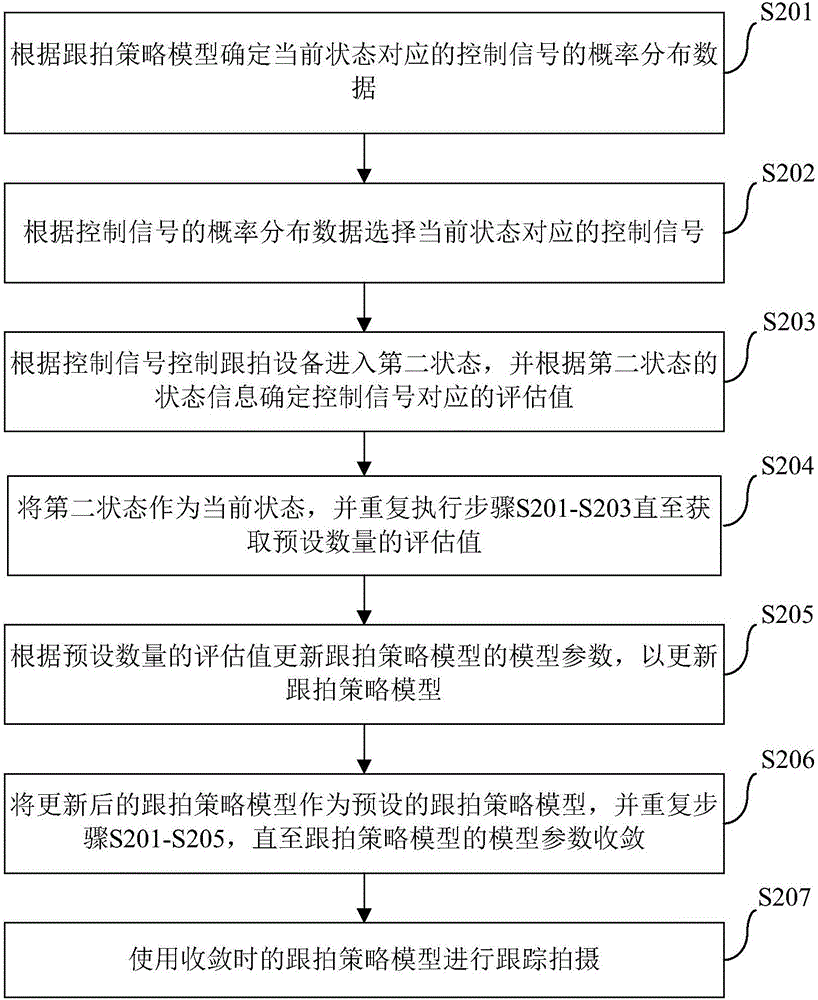 基于人工智能的跟蹤拍攝方法、裝置和電子設(shè)備與流程