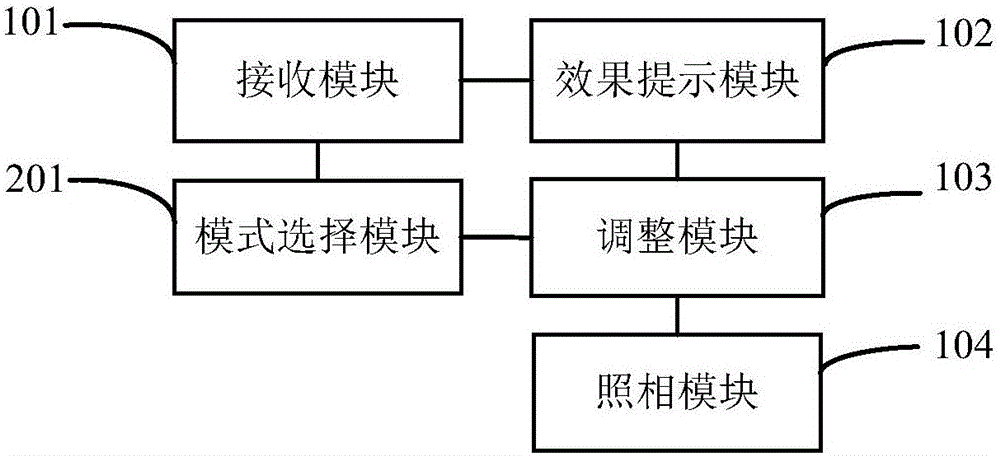 具有照相功能的移动终端和照相方法与流程