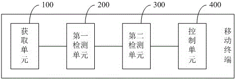 一種拍照對焦的方法及移動終端與流程