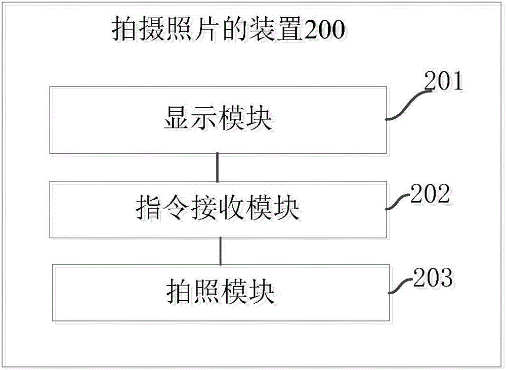 一種拍攝照片的方法及裝置與流程