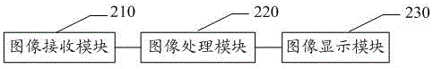 一种加快移动终端的摄像头启动速度的方法及系统与流程