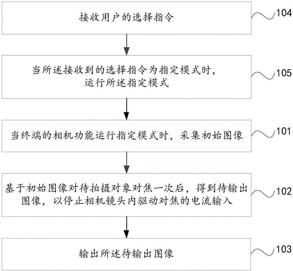 一種相機省電的方法及裝置與流程