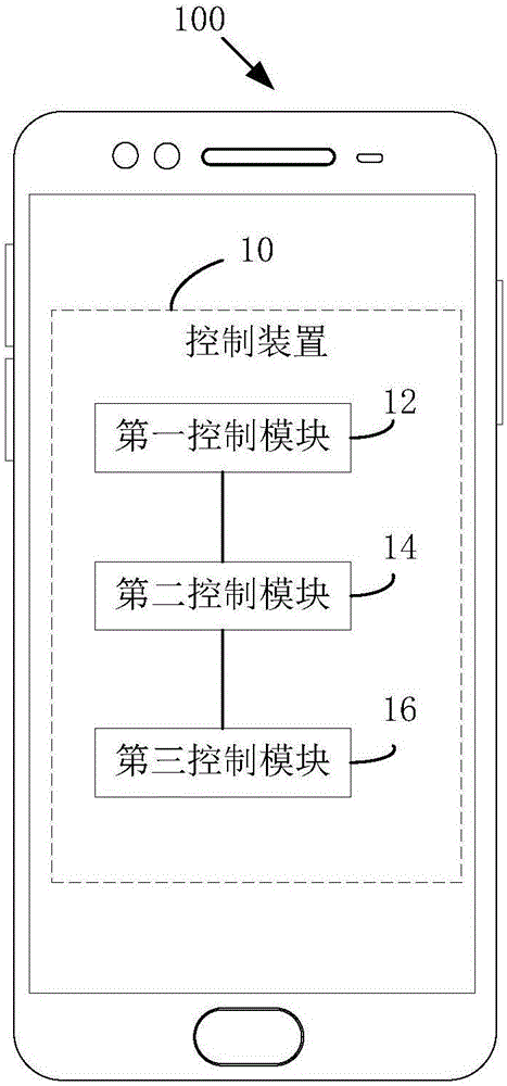 控制方法、控制装置和电子装置与流程