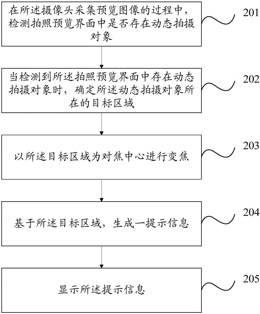 一种拍照提醒方法及移动终端与流程