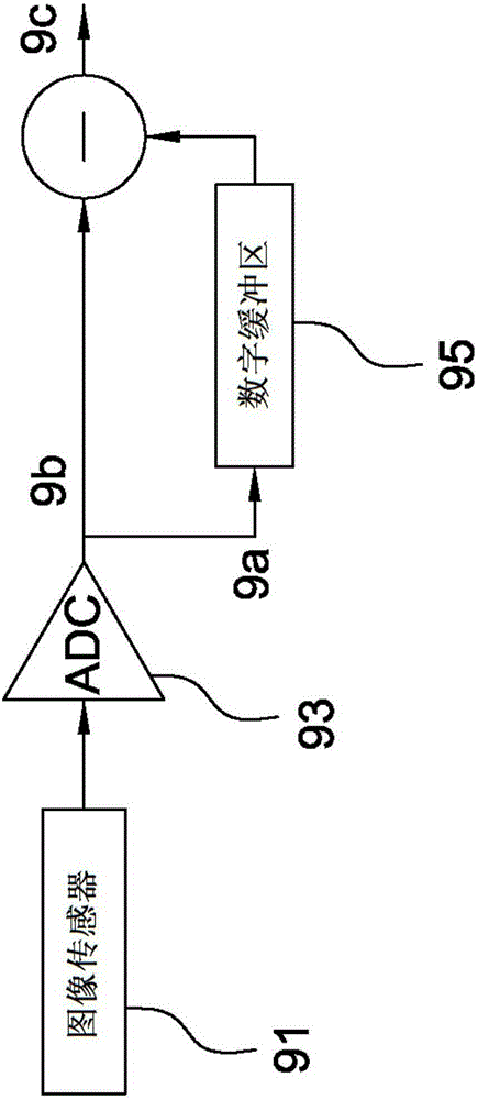 图像传感器及其运作方法与流程