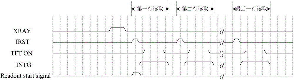 降低探測(cè)器圖像串?dāng)_的方法與流程