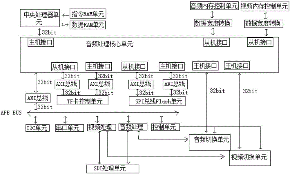 分体式广电SDI监视器的制作方法与工艺