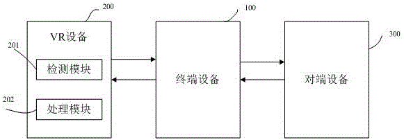 一種基于VR視頻聊天防偷窺的方法及系統(tǒng)與流程