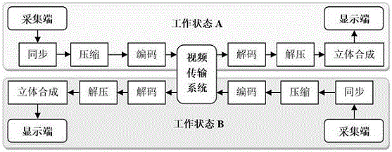 一种基于网络深度相机的裸眼立体视频会议系统的制作方法与工艺