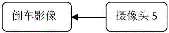 ADAS設(shè)備攝像頭的非獨占式接入系統(tǒng)及方法與流程