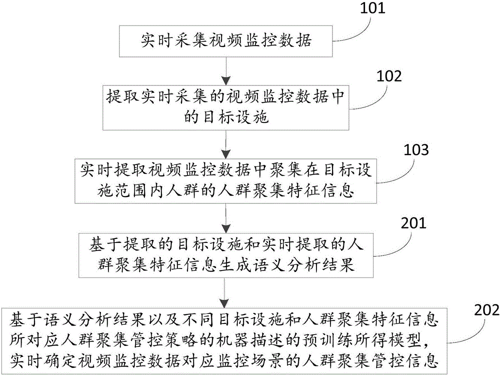 人群聚集的智能監(jiān)控方法和系統(tǒng)與流程