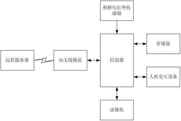 一種基于硬盤錄像機的快遞柜遠程監(jiān)控方法與流程