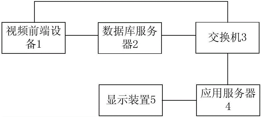 區(qū)域徘徊的檢測(cè)方法及系統(tǒng)與流程