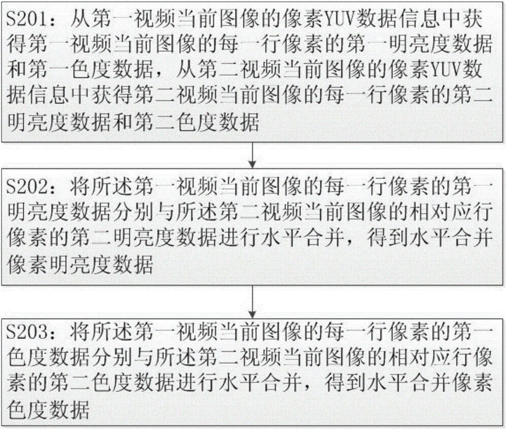 一種多視頻實(shí)時(shí)拼接方法及裝置與流程