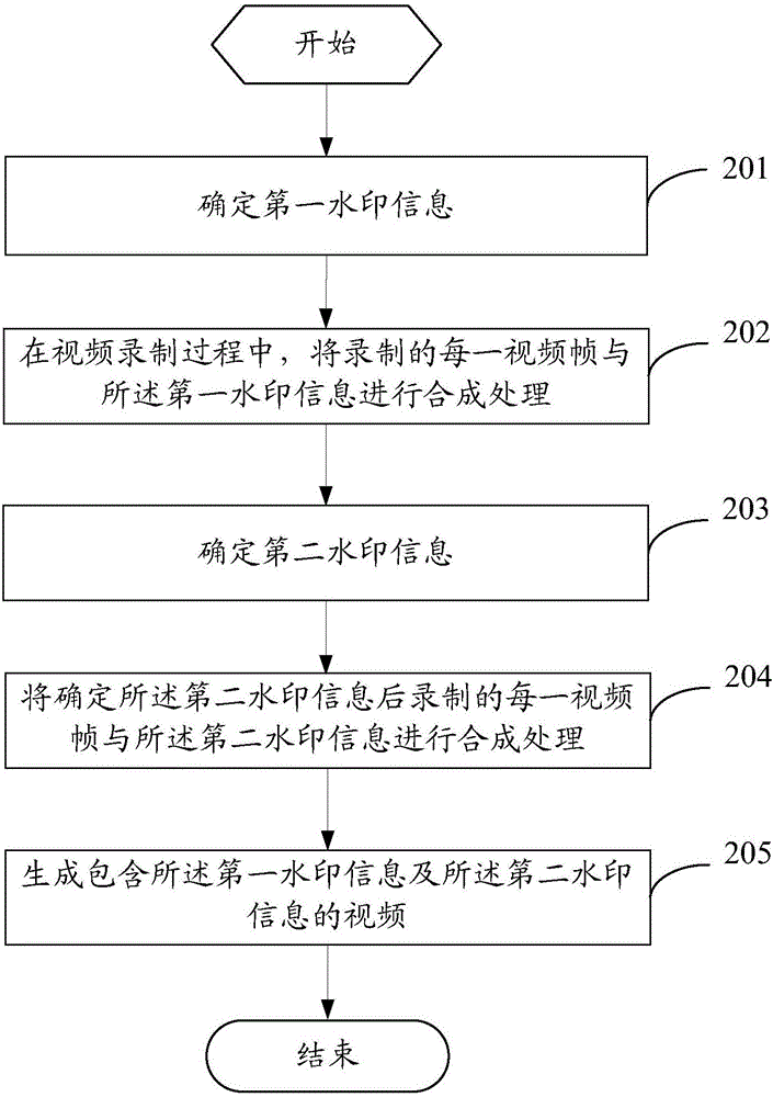 一種視頻生成方法及移動終端與流程