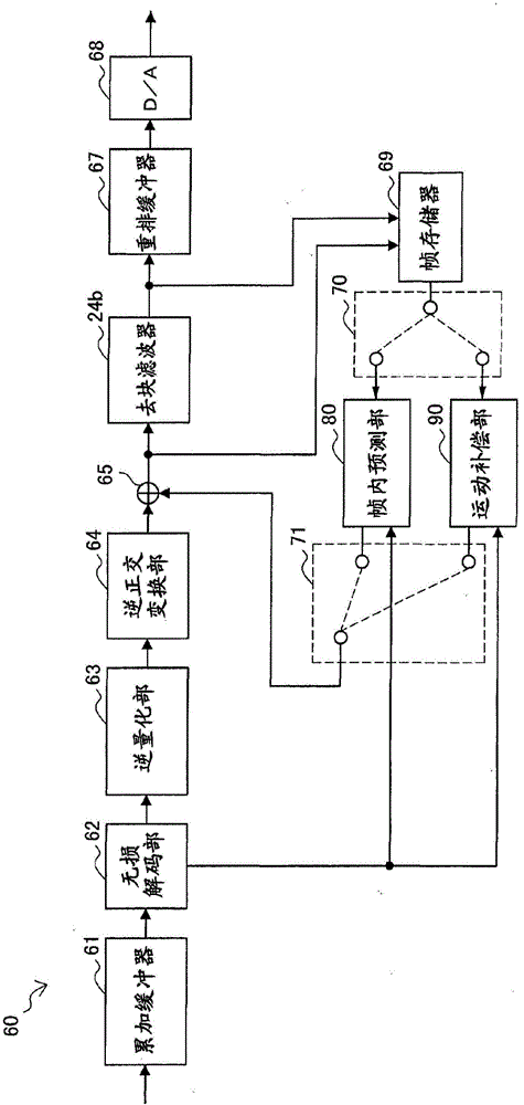 图像处理设备和图像处理方法与流程