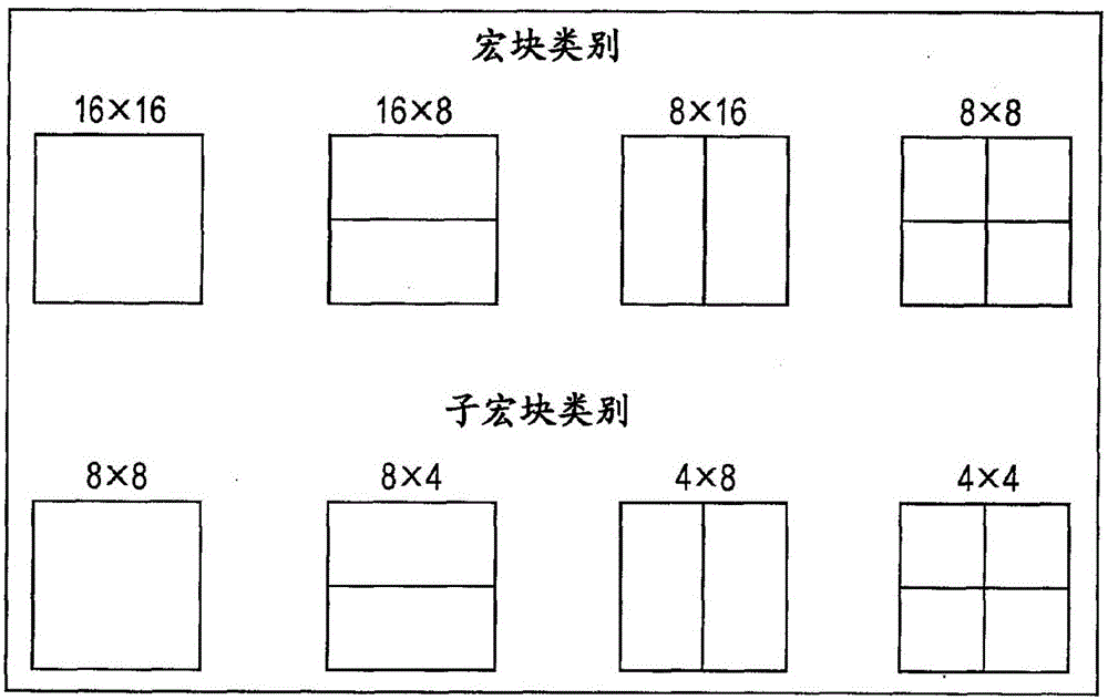 圖像處理裝置和方法與流程