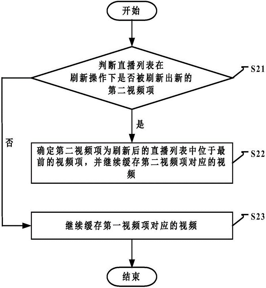 一种视频缓存方法及装置与流程