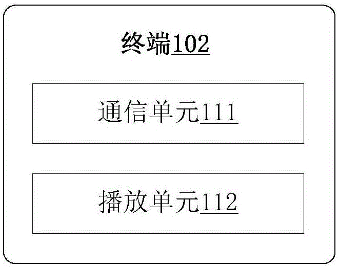 一种数字机顶盒节目流共享方法和装置与流程