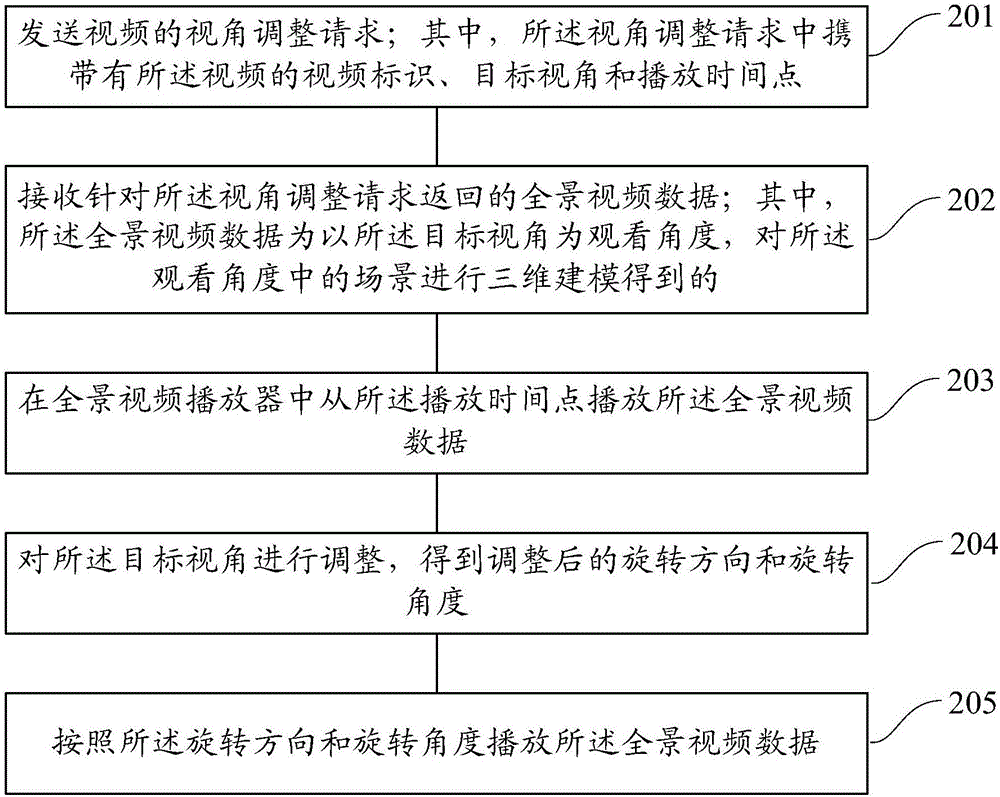 一種播放視頻的方法及裝置與流程