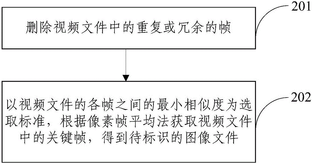 一種多媒體文件的標(biāo)識(shí)方法及系統(tǒng)與流程