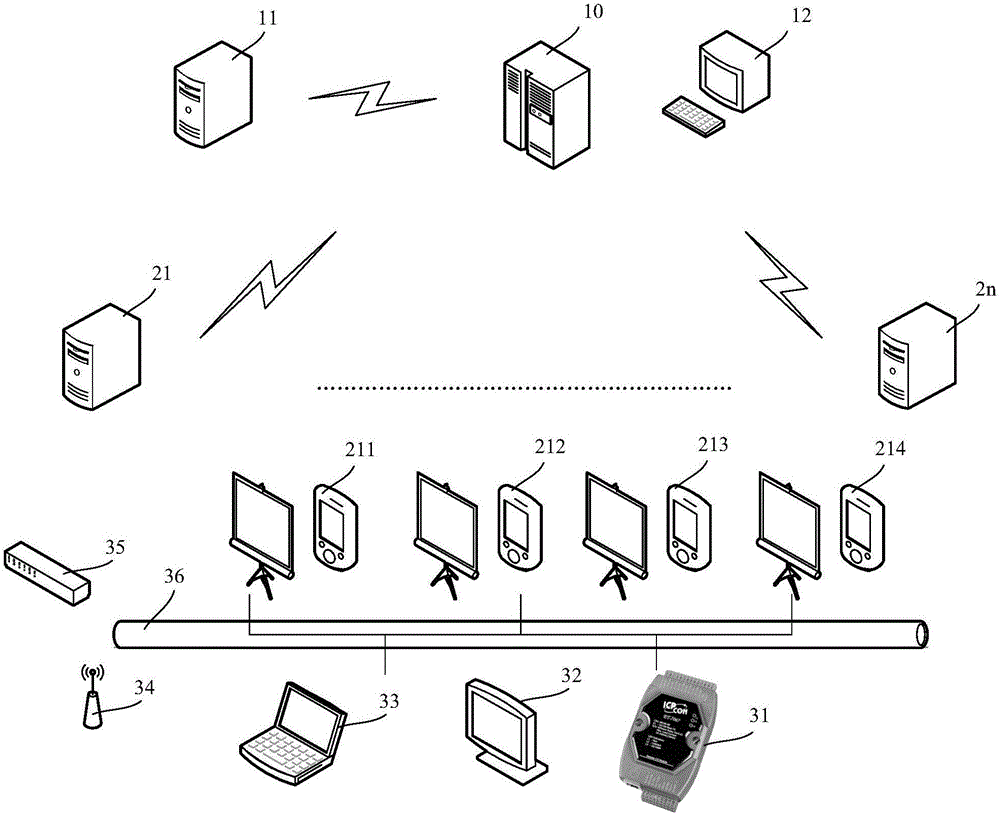 二級(jí)電影院線的電影播放信息反饋系統(tǒng)及方法與流程