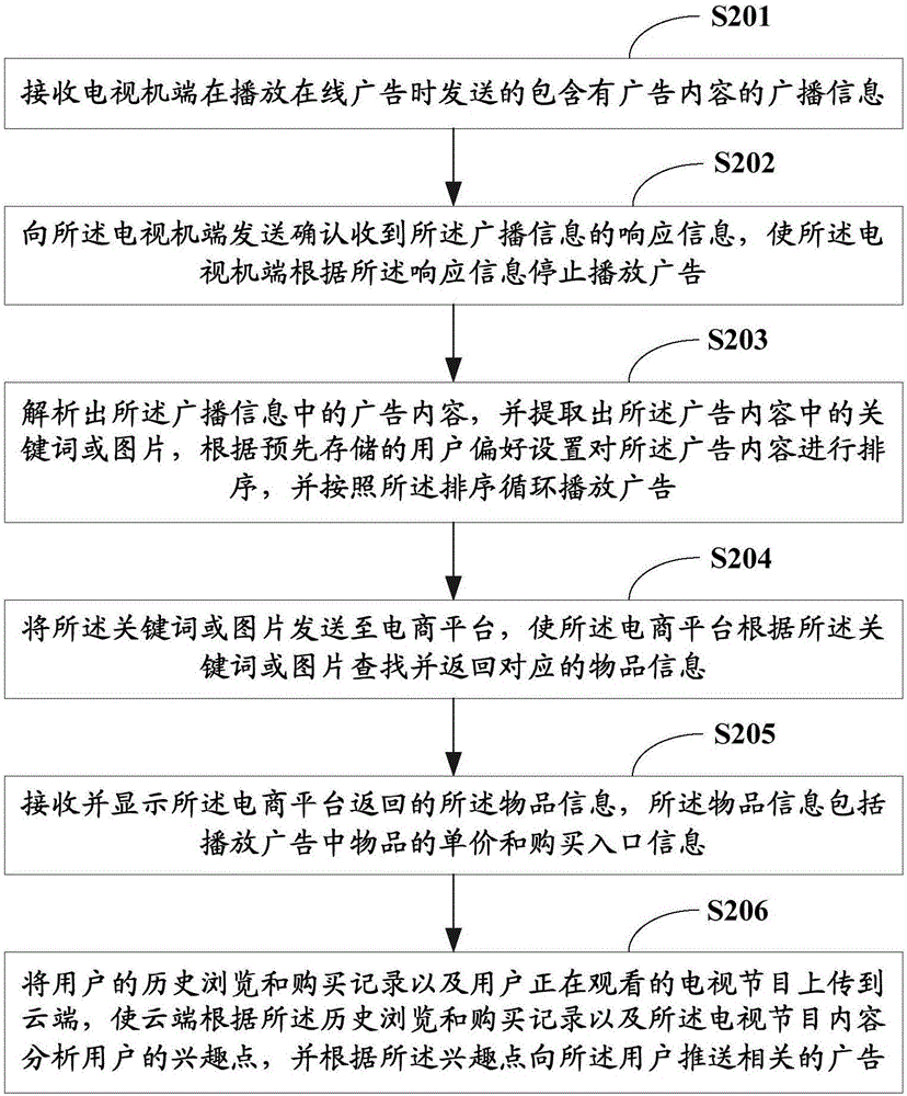 一種廣告投放方法及廣告接收端與流程