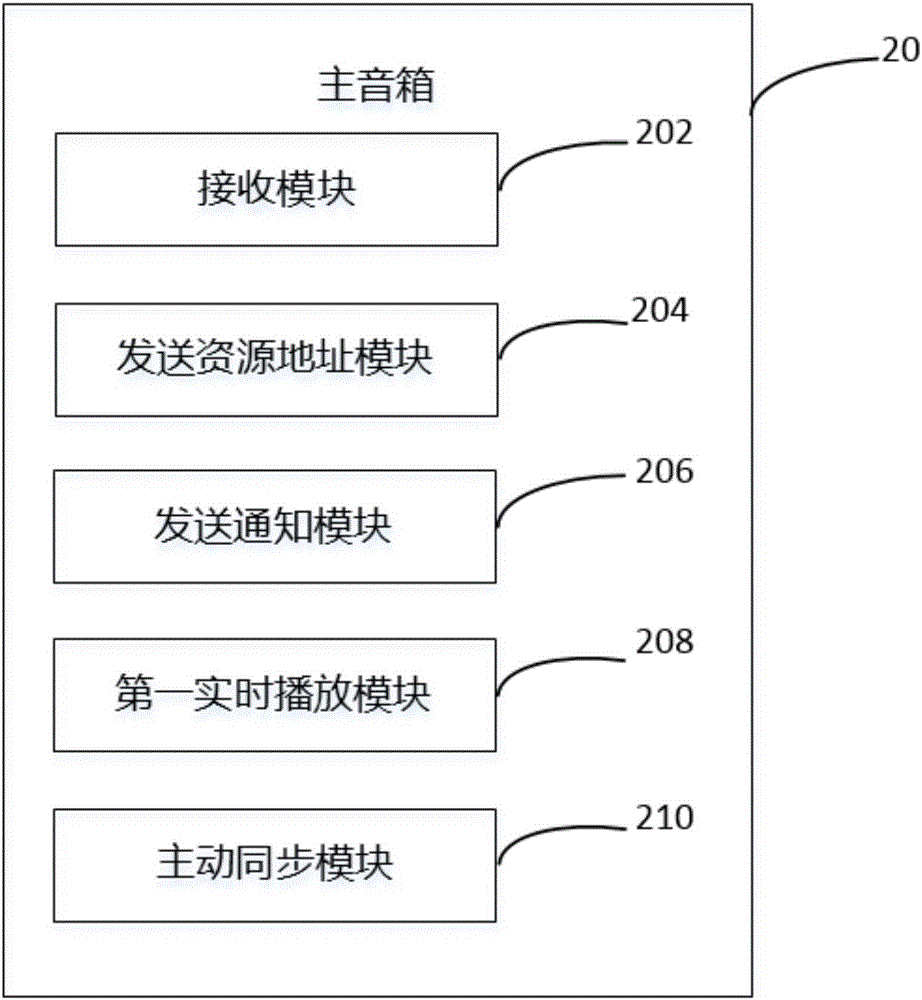 主音箱、從音箱及路由器控制同步播放音頻的方法與流程