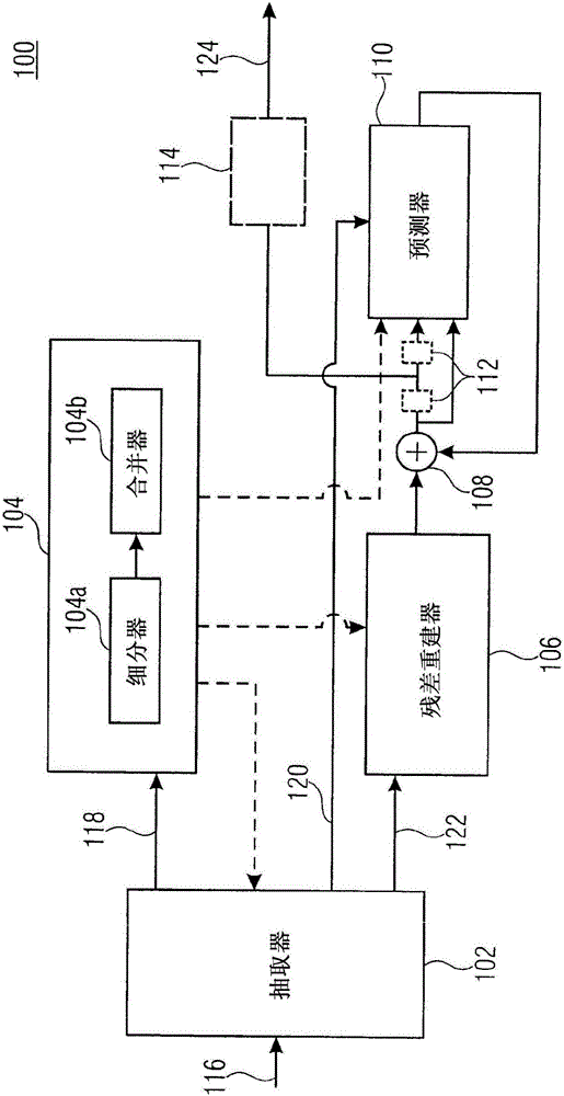 解碼器、重建數(shù)組的方法、編碼器、編碼方法及數(shù)據(jù)流與流程