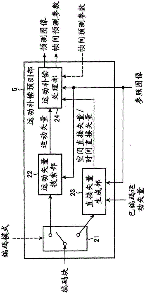 運(yùn)動(dòng)圖像編碼裝置及其方法、運(yùn)動(dòng)圖像解碼裝置及其方法與流程