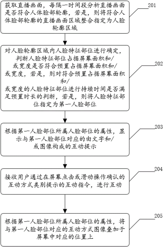 一種移動終端直播互動的方法及裝置與流程