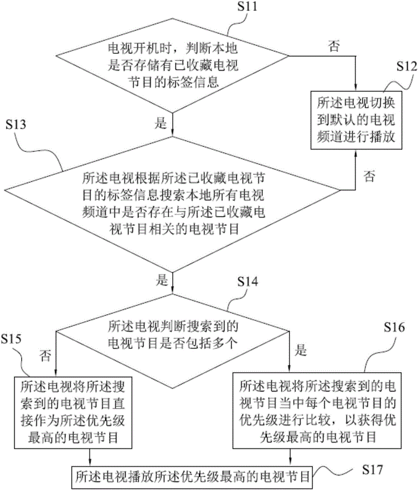 电视节目的自动切换方法及系统与流程