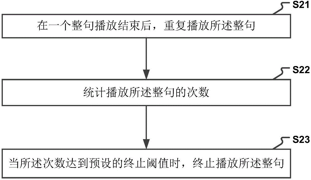 一种智能播放视频中语音信息的方法及装置与流程