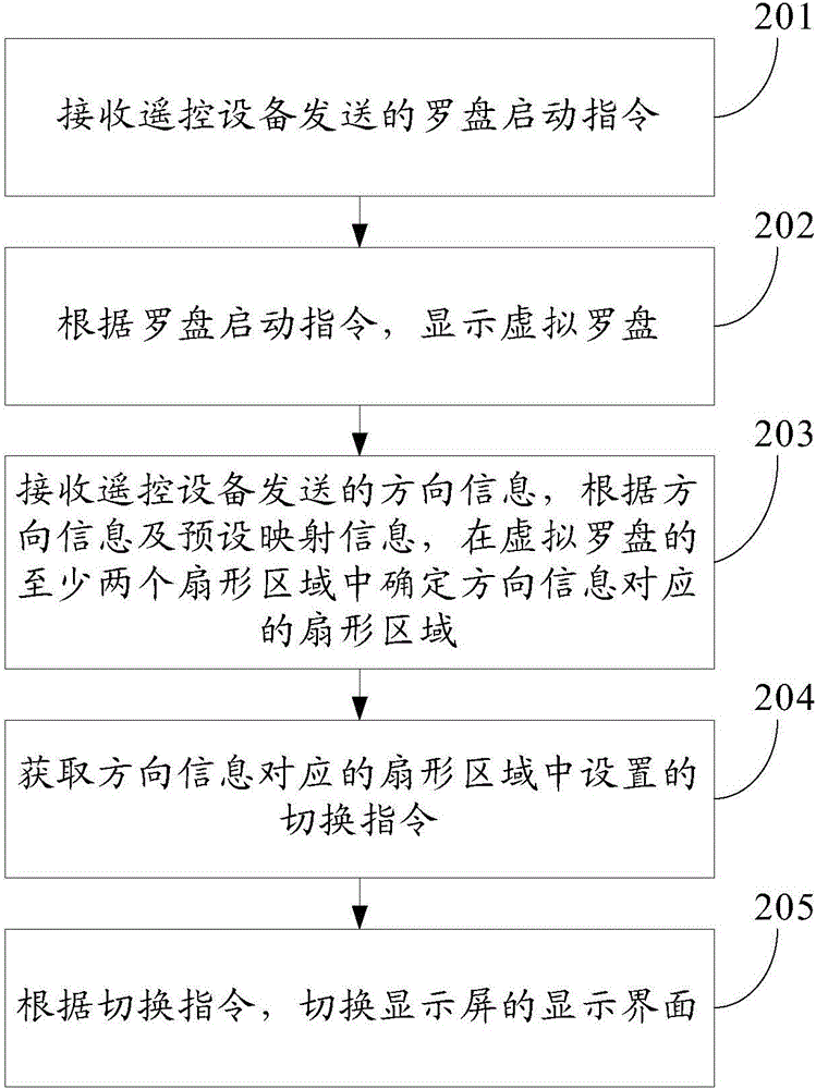 一種機(jī)頂盒的控制方法、裝置及系統(tǒng)與流程