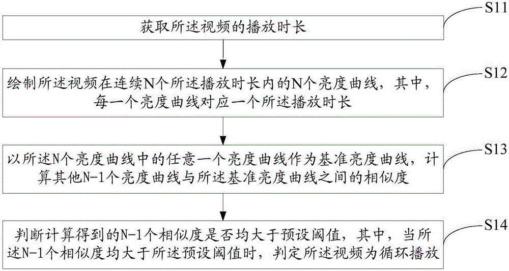 电视机的模式切换方法及装置与流程