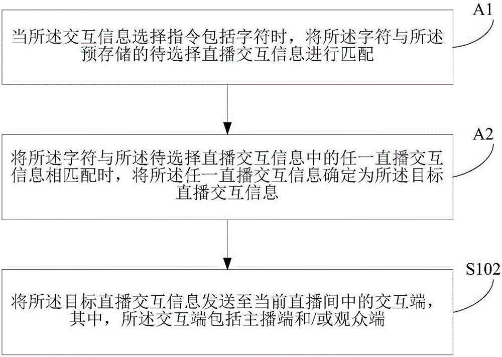 基于直播的交互信息的處理方法及裝置與流程